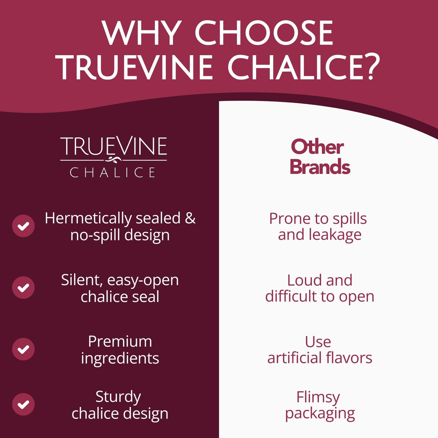 TrueVine Chalice Communion Cups and Wafer Set - Prefilled Cups w/Fresh Unleavened Bread & Grape Juice - Carefully Packaged & Easy to Open Elements for your Church Services, Fits in Trays (100 Count)